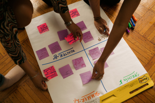 A group of people working on a sticky note board.
