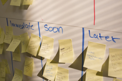Kanban board with columns labeled "Immediate," "Soon," and "Later," covered in yellow sticky notes.