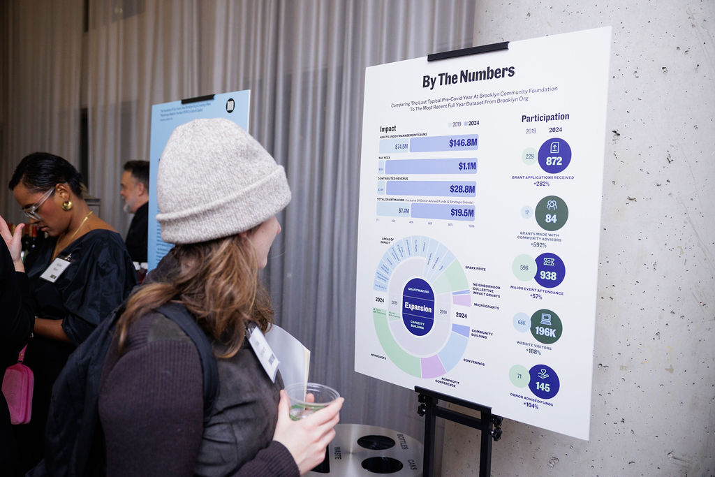 A person in a gray beanie reads an infographic poster with charts and statistics titled "By The Numbers" at an indoor event.